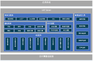 用友網(wǎng)絡(luò)技術(shù)服務(wù) 賦能企業(yè)智能化升級