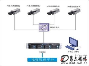 寶德科技監控存儲服務器 改變未來安防監控版圖的網絡技術服務